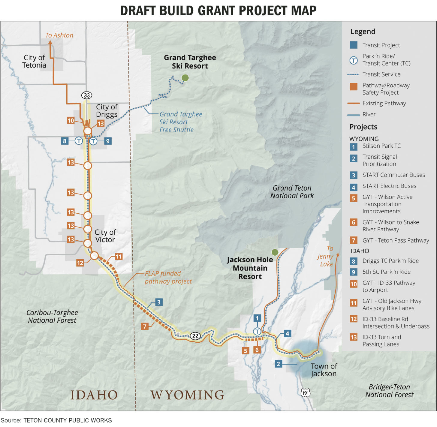 Build Grant